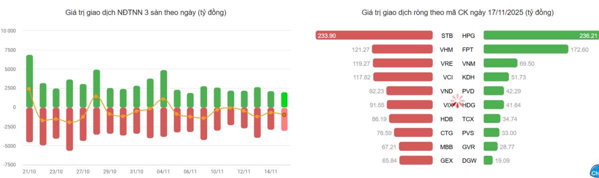 Lực cầu trở lại đường đua - Nhóm Bất động sản và Tài chính kéo chỉ số bứt phá