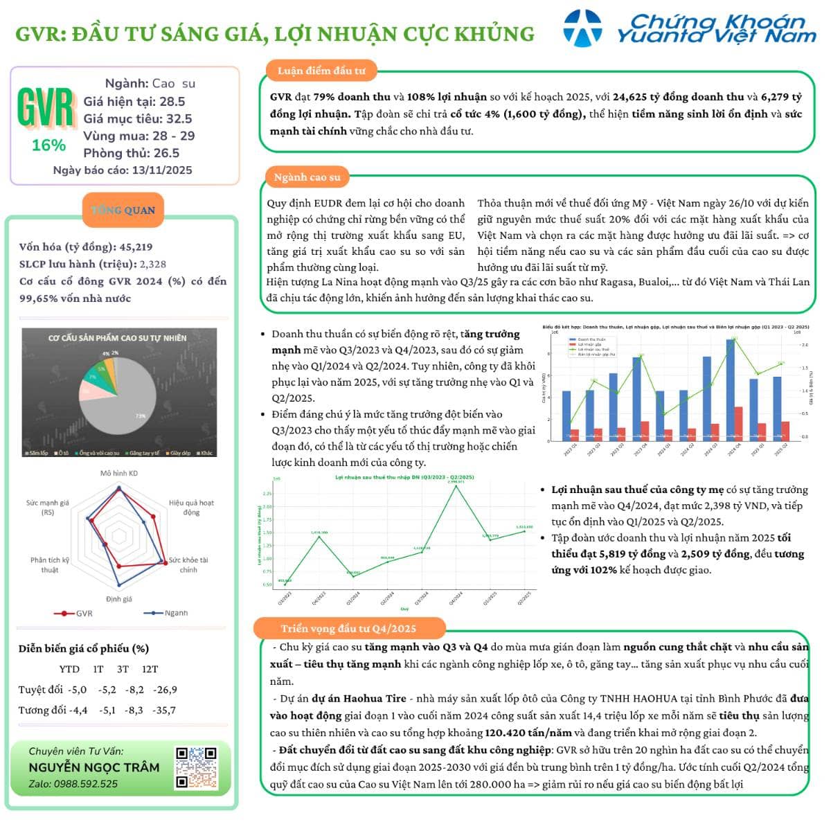 🌳 Cơ Cấu Sở Hữu Chiến Lược: Nền Tảng Vững Chắc và Tiềm Năng Bùng Nổ! 🚀.  ...