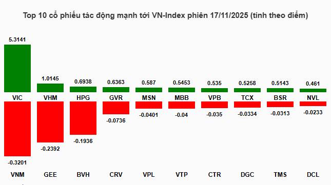 [VIDEO] Thị trường tạo đáy chưa? Nên mua mã nào?