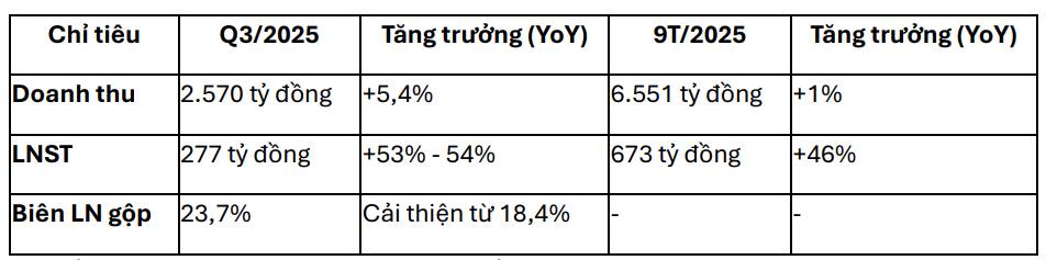 Báo cáo Phân tích và Đánh giá Cổ phiếu PVD (Tổng Công ty Cổ phần Khoan và Dịch vụ Khoan Dầu khí)