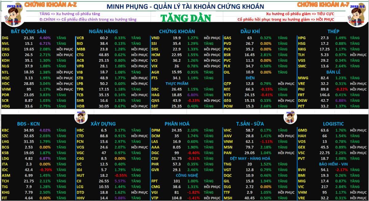 Chứng khoán hàng ngày 17/11/2025 | Nhiều cổ phiếu vào xu hướng tăng