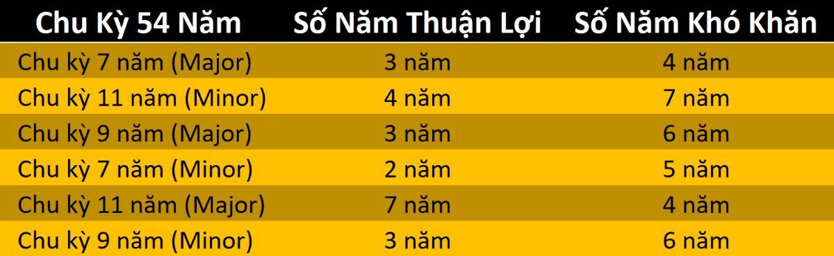 Benner Cycle quay lại: Liệu 2025-2026 có phải đỉnh lịch sử trước khi chu kỳ suy yếu?