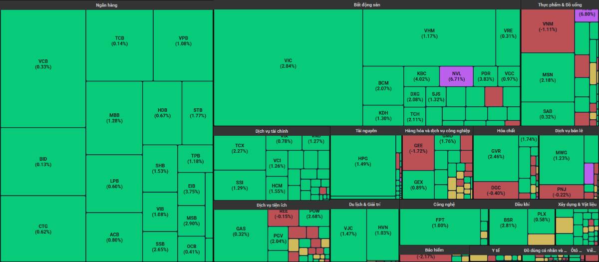 Thị trường tạo đáy rõ! - Cổ phiếu VN30 này chuẩn bị bật tăng rất mạnh