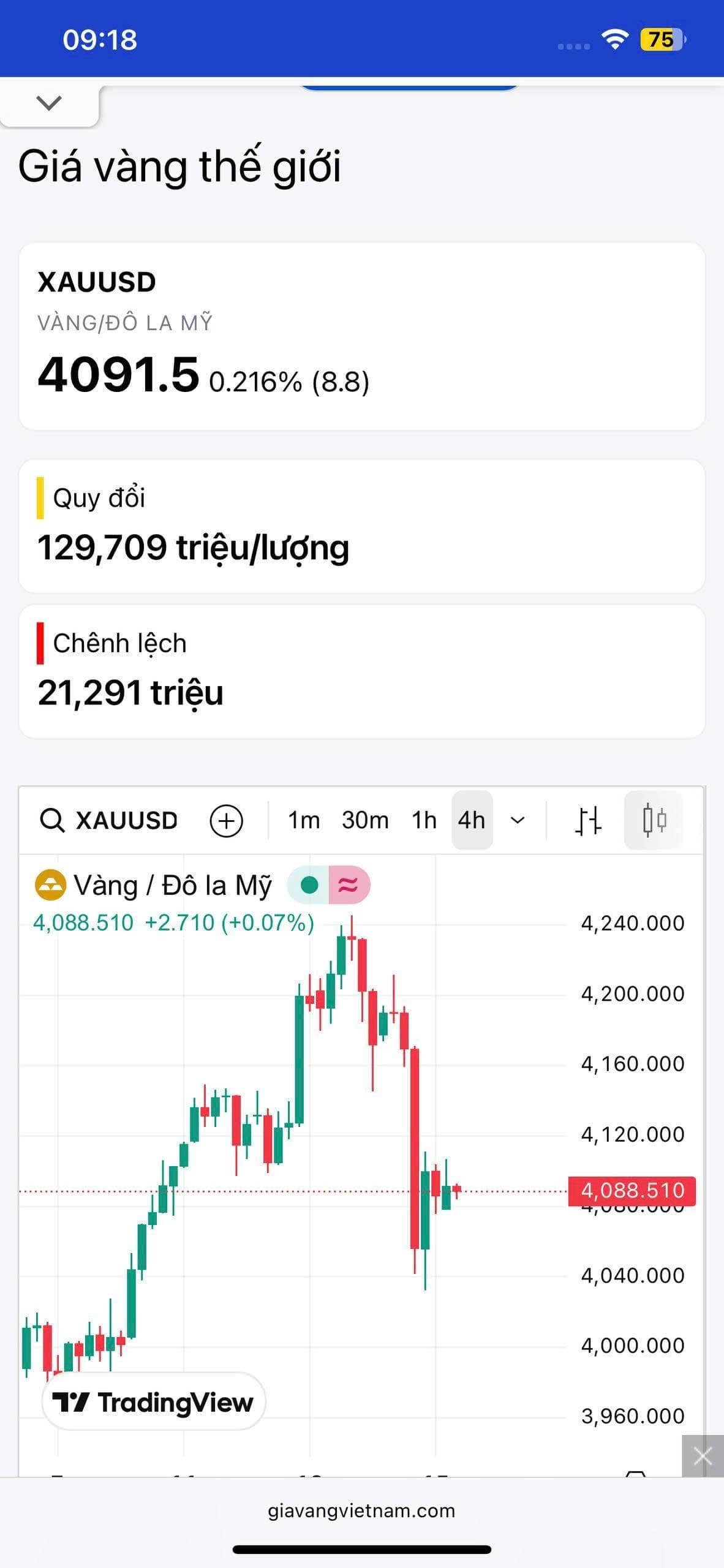 Vàng đầu tuần bật tăng trở lại? (17/11/2025)