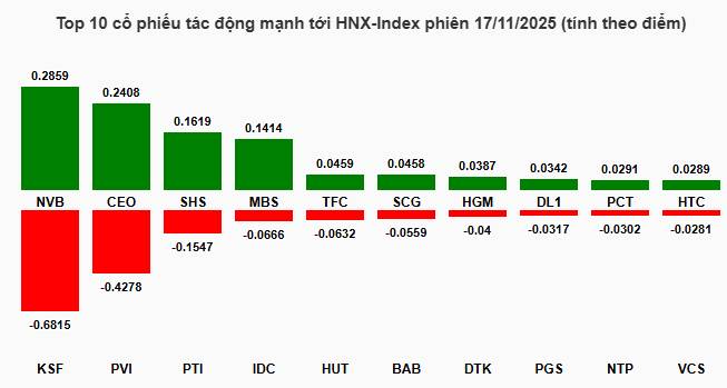 [VIDEO] Thị trường tạo đáy chưa? Nên mua mã nào?