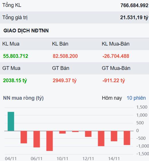Thị trường tạo đáy rõ! - Cổ phiếu VN30 này chuẩn bị bật tăng rất mạnh