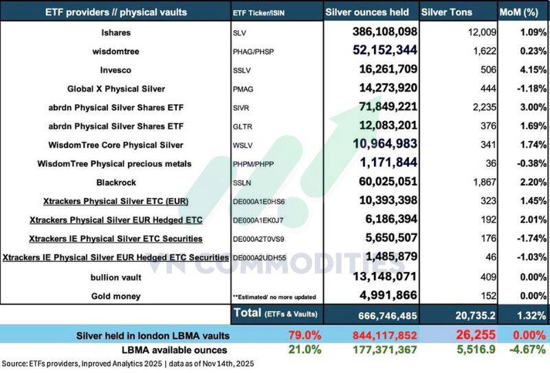 Bạc suy yếu tại kháng cự, đồng đối mặt áp lực từ tín dụng Trung Quốc