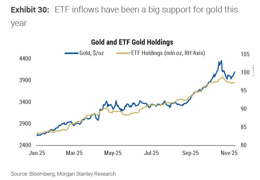 Vàng trở thành tài sản dự trữ trong vùng tối: Tại sao điều này lại đáng sợ?