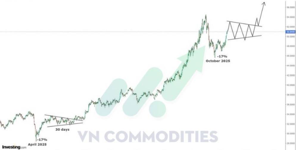 Nóng: Trung Quốc đang mua vàng nhiều gấp 10 lần so với con số công bố chính thức!