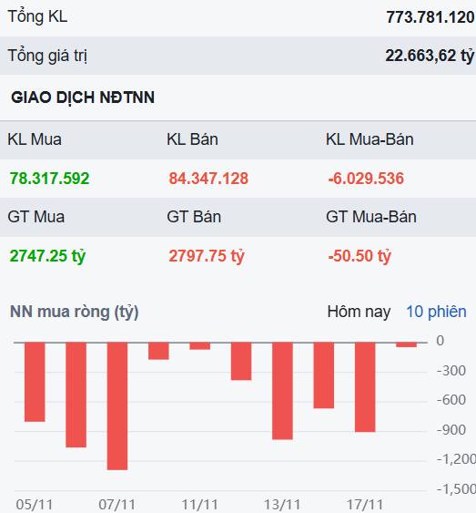 VN-Index cạn cung - Một cổ bank định giá rẻ như đợt "thuế quan", thuộc VN30, chuẩn bị bùng nổ!