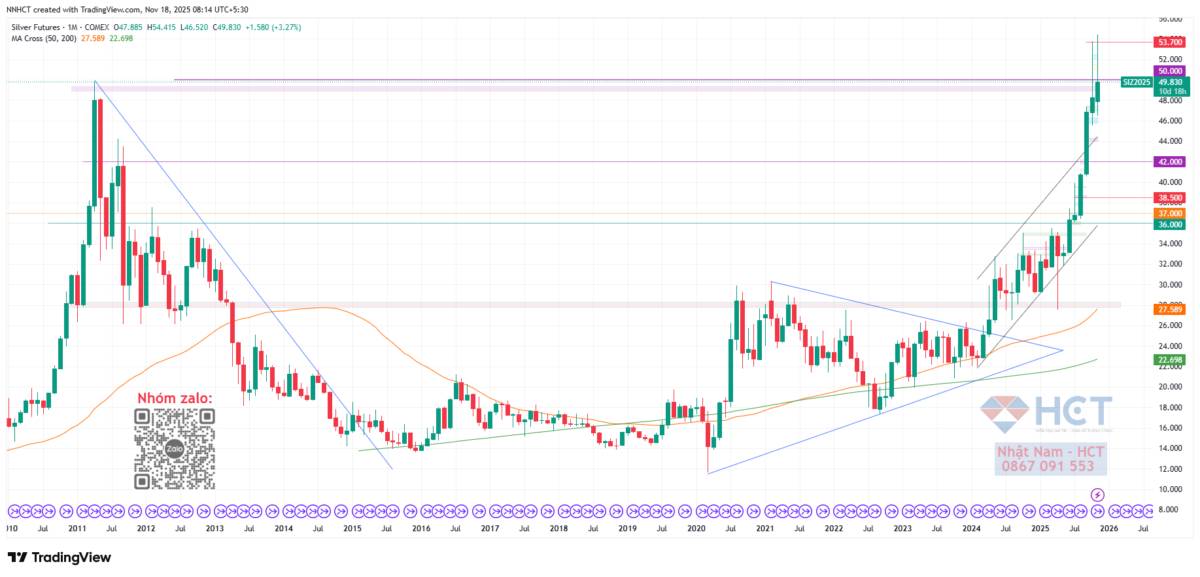 Nóng: Trung Quốc đang mua vàng nhiều gấp 10 lần so với con số công bố chính thức!