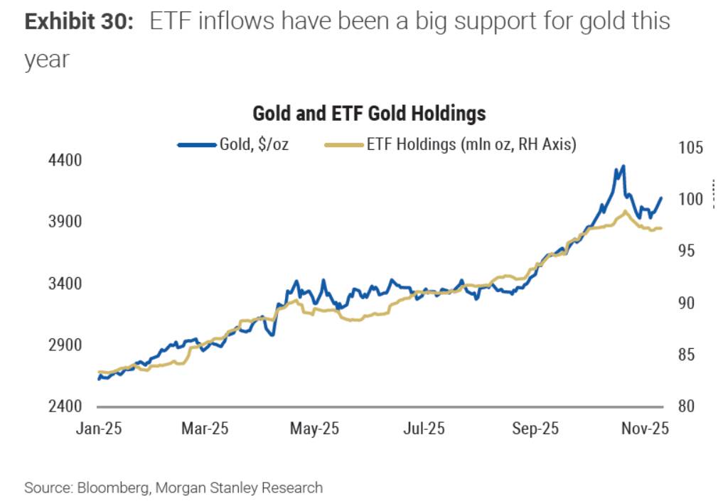 Nóng: Trung Quốc đang mua vàng nhiều gấp 10 lần so với con số công bố chính thức!