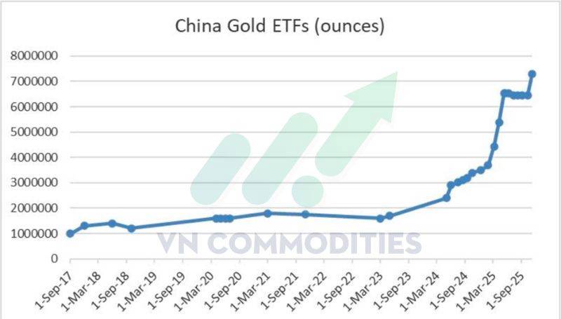 Bạc suy yếu tại kháng cự, đồng đối mặt áp lực từ tín dụng Trung Quốc