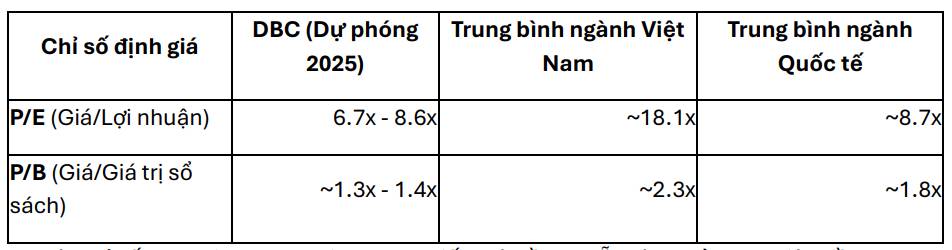 Báo cáo Phân tích Ngành Chăn nuôi Heo & Cổ phiếu DBC: Chu kỳ Mới và Cơ hội Đầu tư