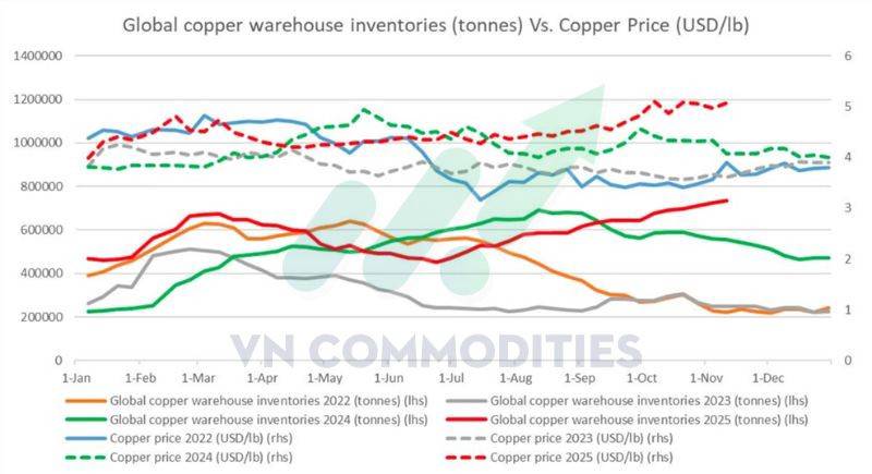 Bạc suy yếu tại kháng cự, đồng đối mặt áp lực từ tín dụng Trung Quốc