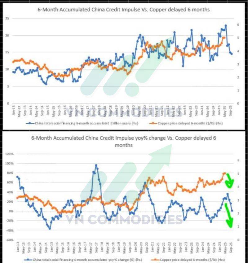 Bạc suy yếu tại kháng cự, đồng đối mặt áp lực từ tín dụng Trung Quốc