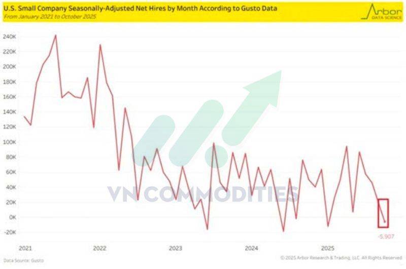 Bạc suy yếu tại kháng cự, đồng đối mặt áp lực từ tín dụng Trung Quốc