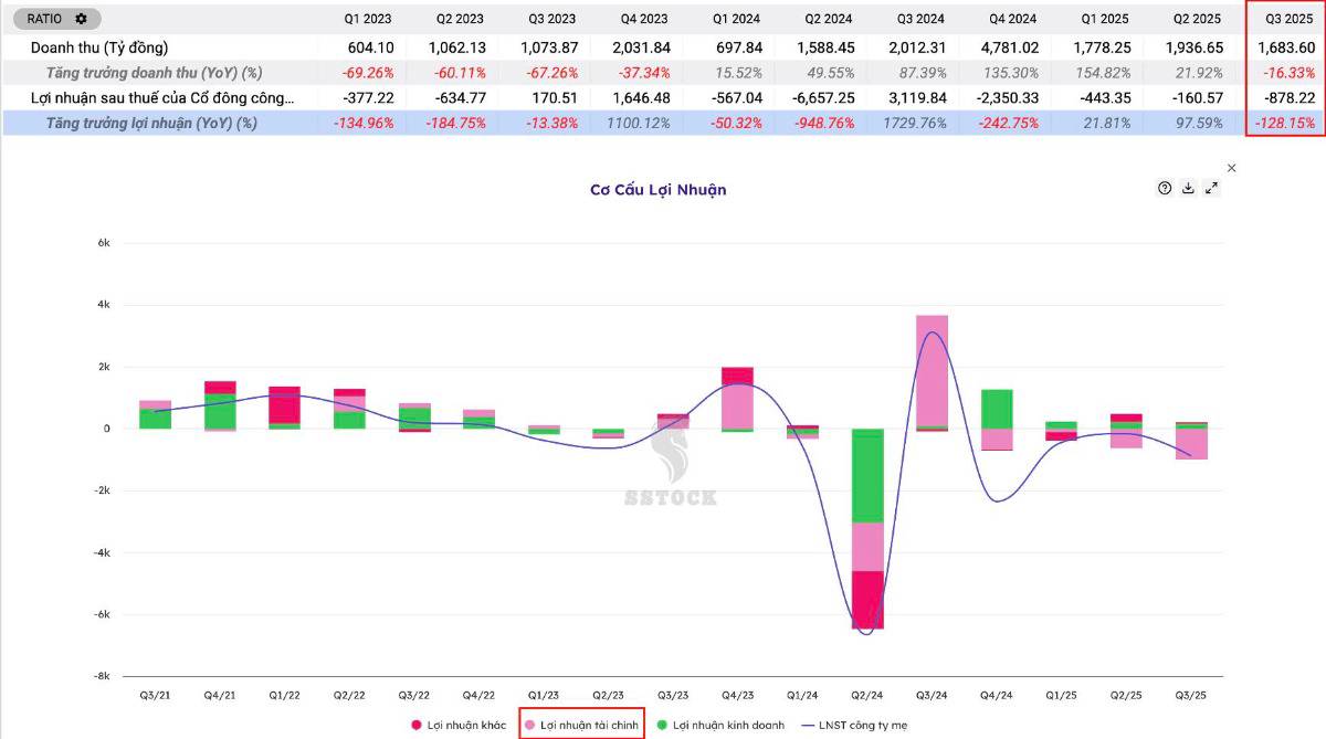 Cổ phiếu NVL – Pháp lý được tháo gỡ: Cơ hội hay bẫy giá rẻ?