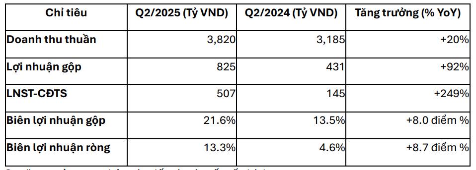 Báo cáo Phân tích Ngành Chăn nuôi Heo & Cổ phiếu DBC: Chu kỳ Mới và Cơ hội Đầu tư