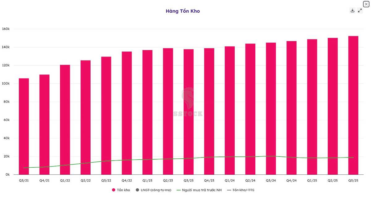 Cổ phiếu NVL – Pháp lý được tháo gỡ: Cơ hội hay bẫy giá rẻ?