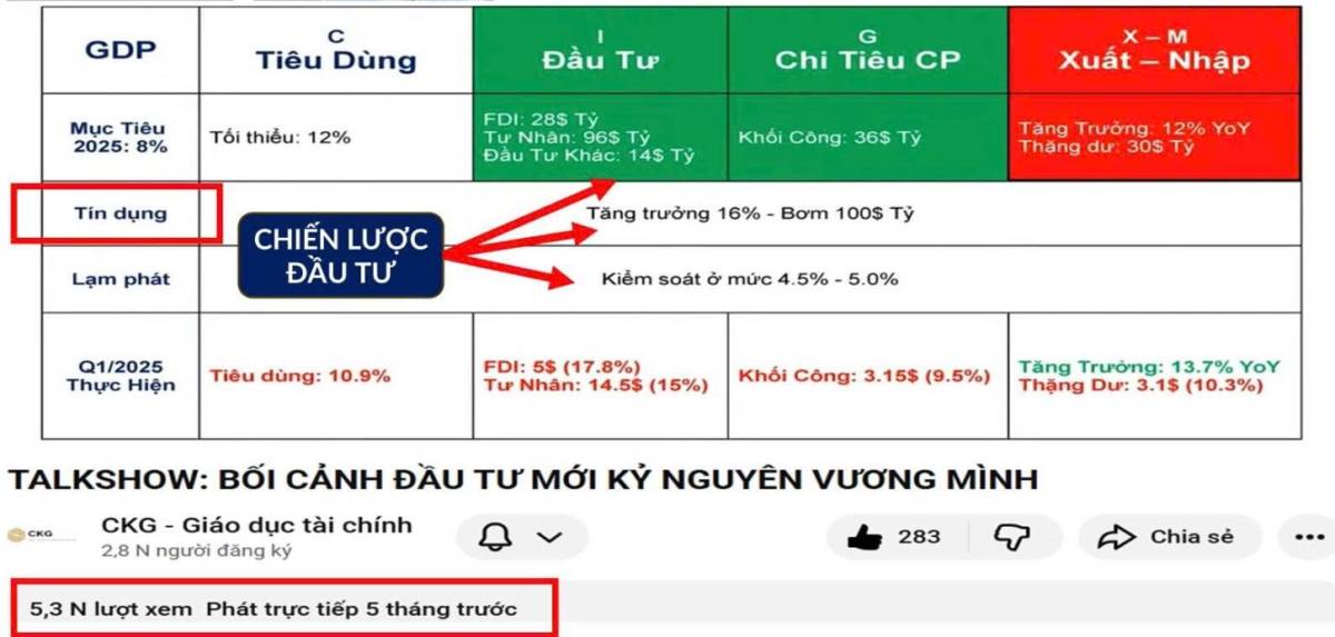 Trong đầu tư, thứ quyết định kết quả không phải là “ăn may”, mà là Tư duy và Chiến lược. Ngay từ đầu  ...