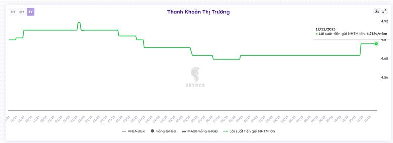 Cân bằng giữa tăng trưởng tín dụng và ổn định lãi suất: thách thức hiện hữu với hệ thống ngân hàng