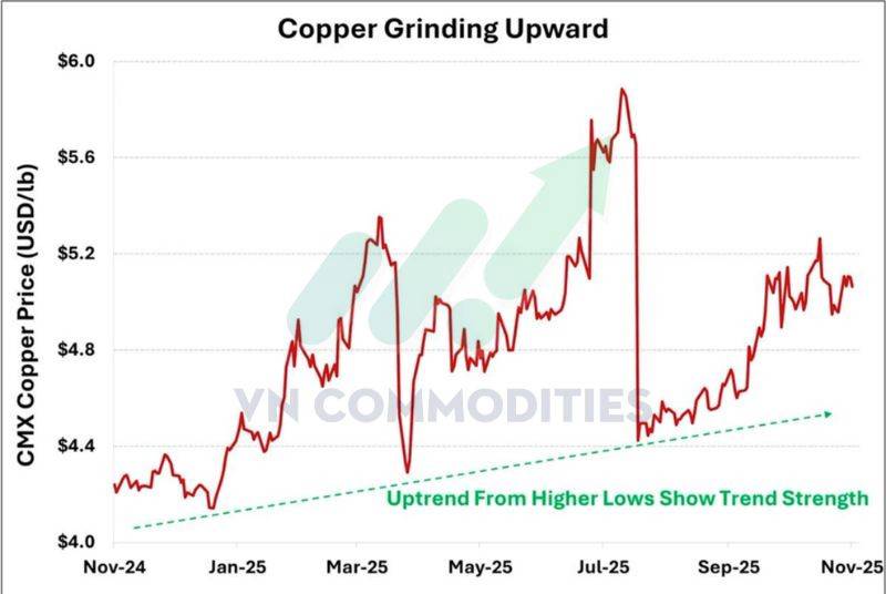Bạc suy yếu tại kháng cự, đồng đối mặt áp lực từ tín dụng Trung Quốc