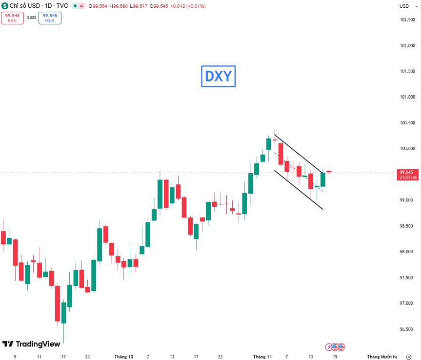 Bạc COMEX Giảm Mạnh – Áp Lực Từ DXY, Kỳ Vọng Fed & Kỹ Thuật Cảnh Báo Nhịp Điều Chỉnh Sâu