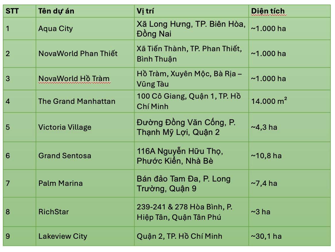 Cổ phiếu NVL – Pháp lý được tháo gỡ: Cơ hội hay bẫy giá rẻ?