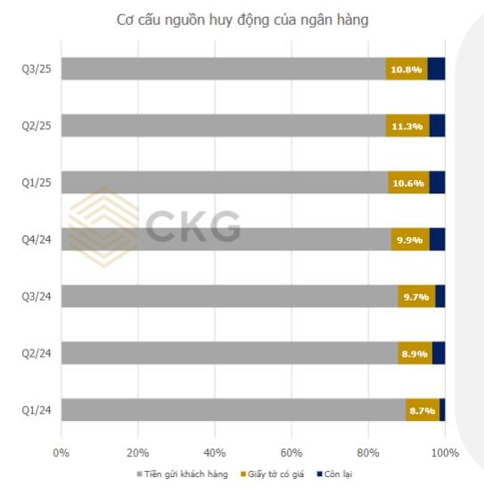 Cân bằng giữa tăng trưởng tín dụng và ổn định lãi suất: thách thức hiện hữu với hệ thống ngân hàng