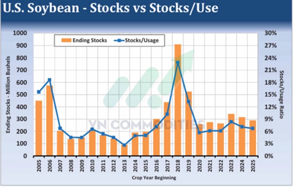 Lạm Phát Chưa Hạ Nhiệt Cơ Hội Cho Kim Loại Quý, Thách Thức Với Dầu Và Ngũ Cốc