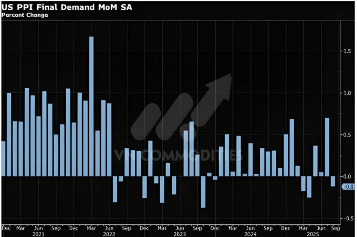 Lạm Phát Chưa Hạ Nhiệt Cơ Hội Cho Kim Loại Quý, Thách Thức Với Dầu Và Ngũ Cốc