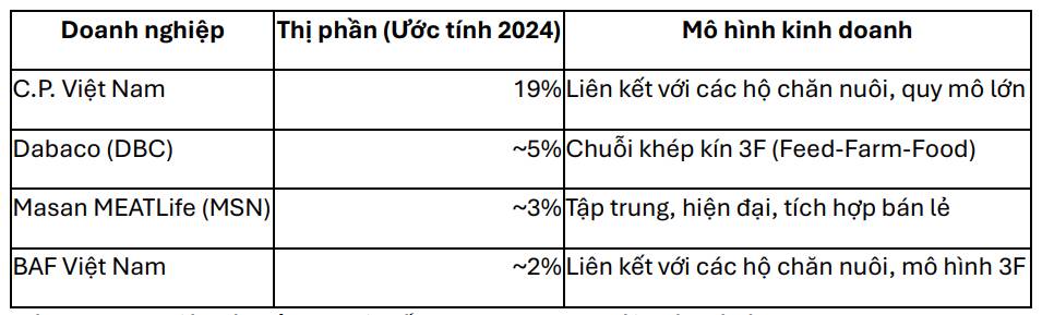 Báo cáo Phân tích Ngành Chăn nuôi Heo & Cổ phiếu DBC: Chu kỳ Mới và Cơ hội Đầu tư