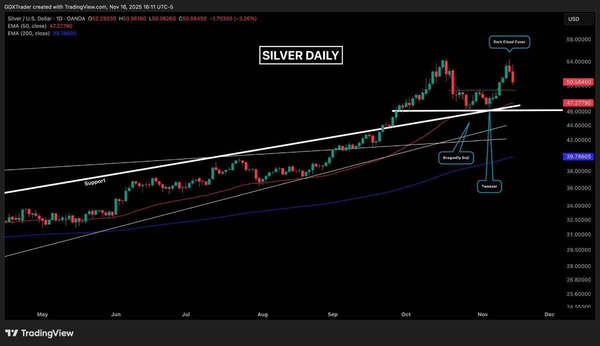 Vàng trở thành tài sản dự trữ trong vùng tối: Tại sao điều này lại đáng sợ?