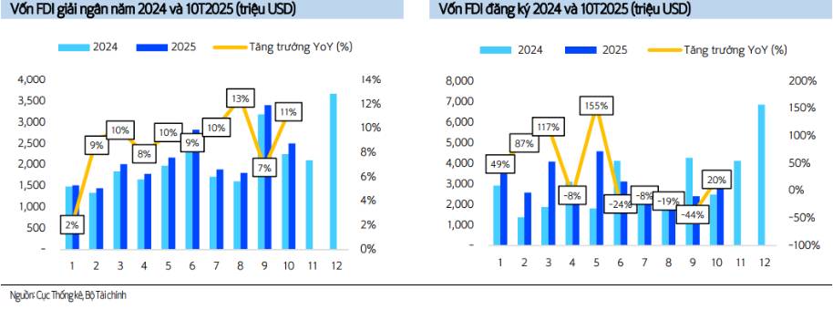 Việt Nam chuẩn bị bài bản để đón đầu xu hướng dịch chuyển
