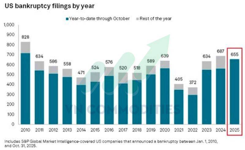 Bạc suy yếu tại kháng cự, đồng đối mặt áp lực từ tín dụng Trung Quốc