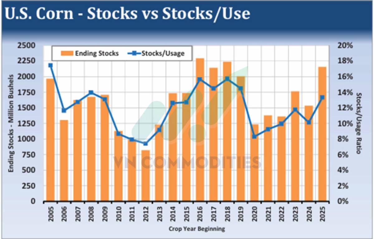 Lạm Phát Chưa Hạ Nhiệt Cơ Hội Cho Kim Loại Quý, Thách Thức Với Dầu Và Ngũ Cốc