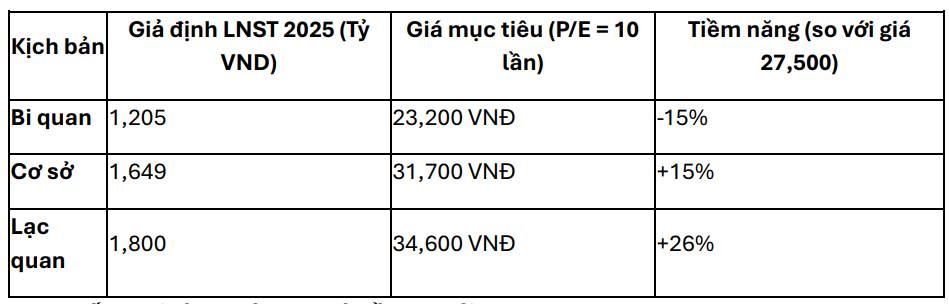 Báo cáo Phân tích Ngành Chăn nuôi Heo & Cổ phiếu DBC: Chu kỳ Mới và Cơ hội Đầu tư