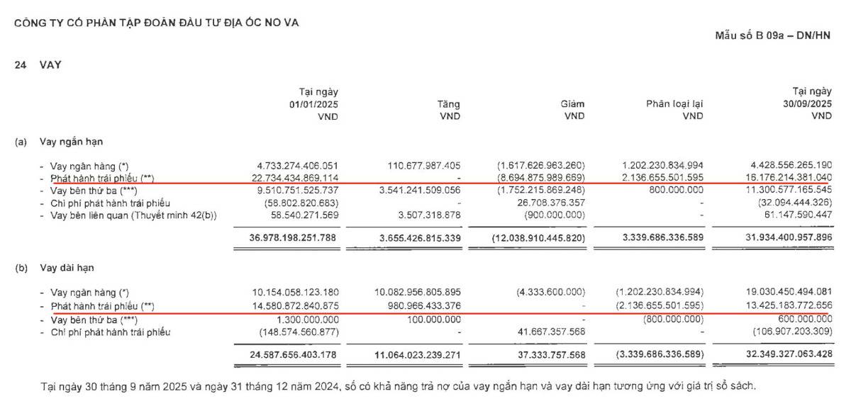 Cổ phiếu NVL – Pháp lý được tháo gỡ: Cơ hội hay bẫy giá rẻ?