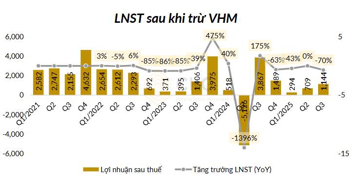 Vì sao Q4 luôn là ‘mùa gặt vàng’ của bất động sản? Số liệu nói lên tất cả!