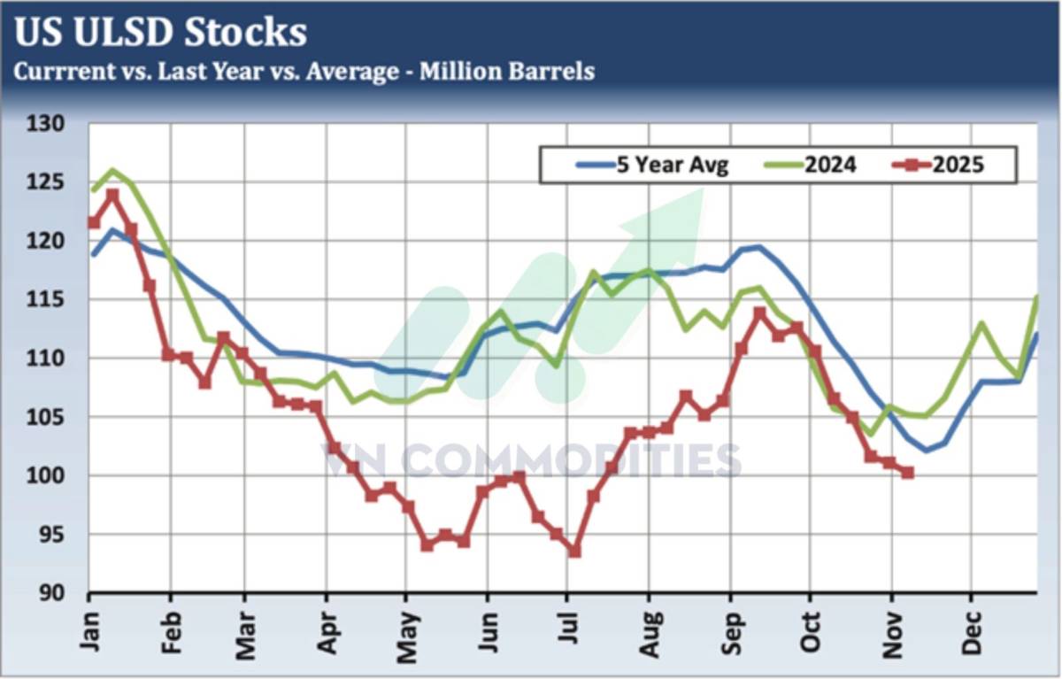 Lạm Phát Chưa Hạ Nhiệt Cơ Hội Cho Kim Loại Quý, Thách Thức Với Dầu Và Ngũ Cốc