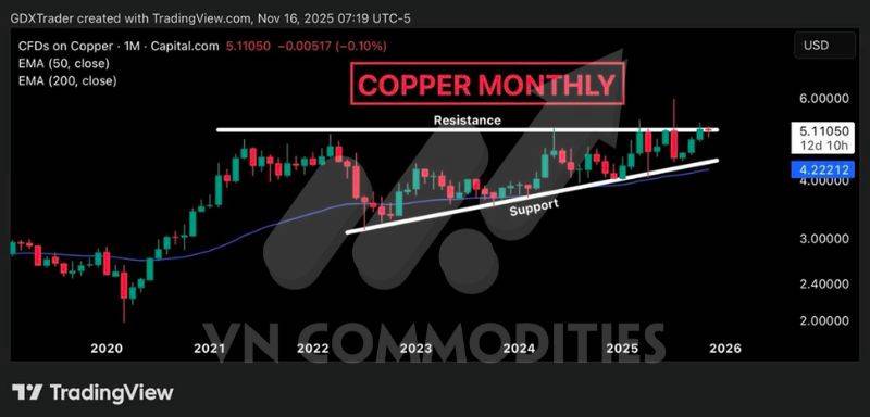 Bạc suy yếu tại kháng cự, đồng đối mặt áp lực từ tín dụng Trung Quốc