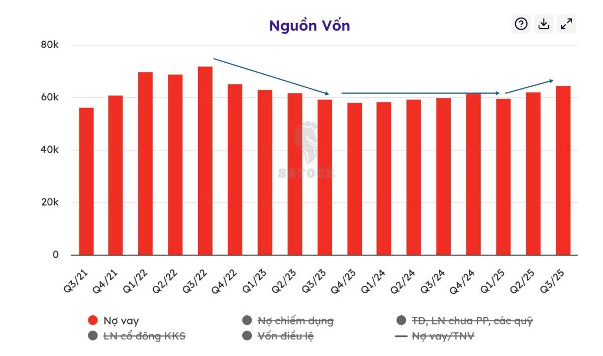 Cổ phiếu NVL – Pháp lý được tháo gỡ: Cơ hội hay bẫy giá rẻ?