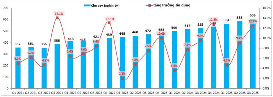 STB – Dư địa nào cho 2026