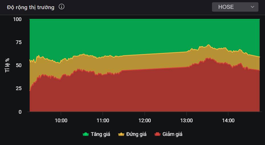VN-Index cạn cung - Một cổ bank định giá rẻ như đợt "thuế quan", thuộc VN30, chuẩn bị bùng nổ!