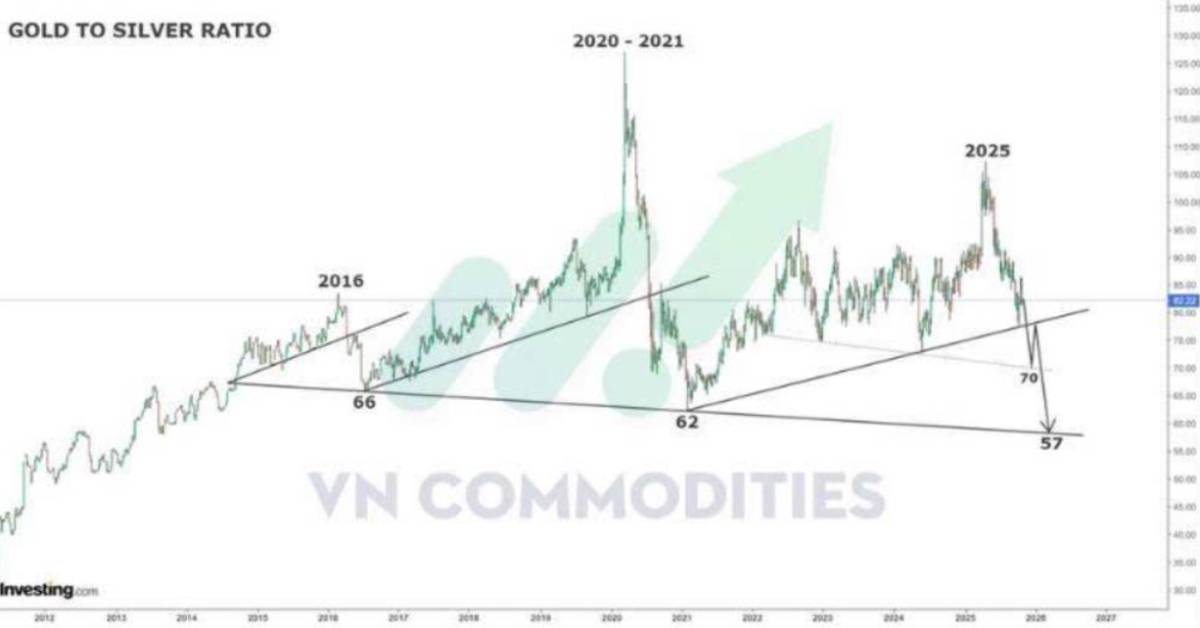 Nóng: Trung Quốc đang mua vàng nhiều gấp 10 lần so với con số công bố chính thức!