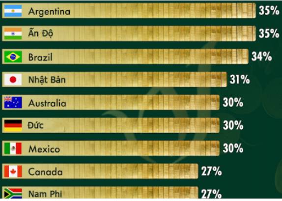 Việt Nam chuẩn bị bài bản để đón đầu xu hướng dịch chuyển
