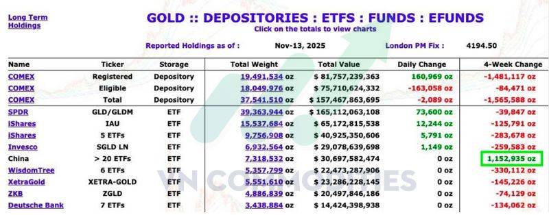 Bạc suy yếu tại kháng cự, đồng đối mặt áp lực từ tín dụng Trung Quốc