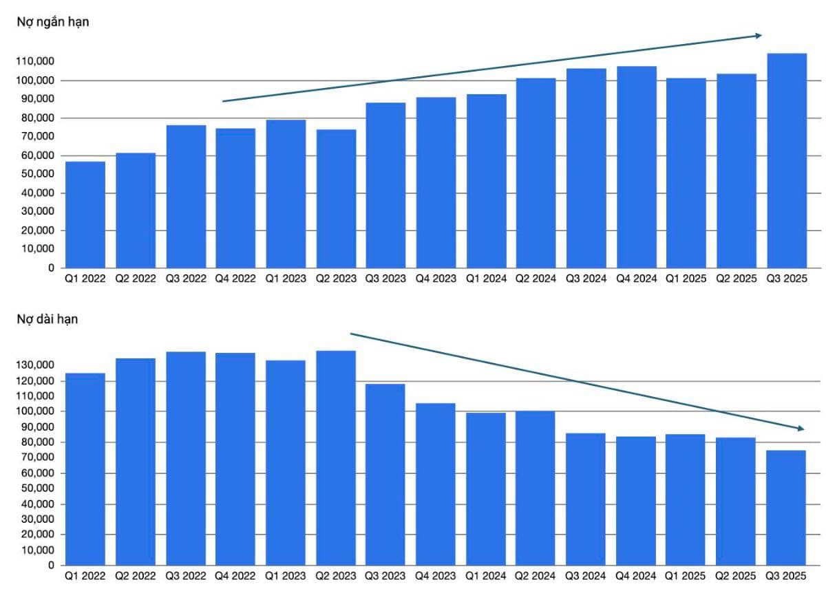 Cổ phiếu NVL – Pháp lý được tháo gỡ: Cơ hội hay bẫy giá rẻ?