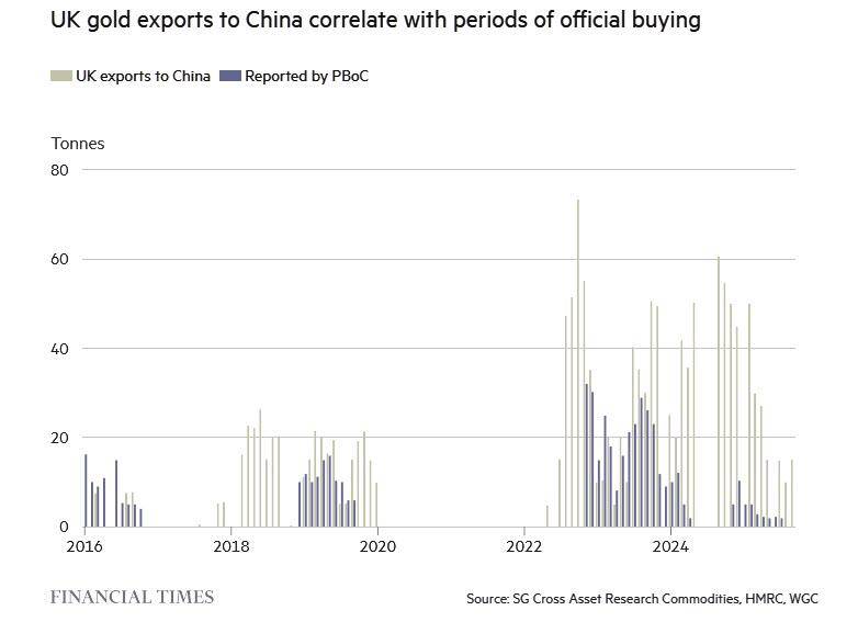 Vàng trở thành tài sản dự trữ trong vùng tối: Tại sao điều này lại đáng sợ?